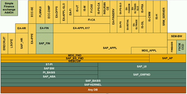 SAP_Business_Suite_diagram.png