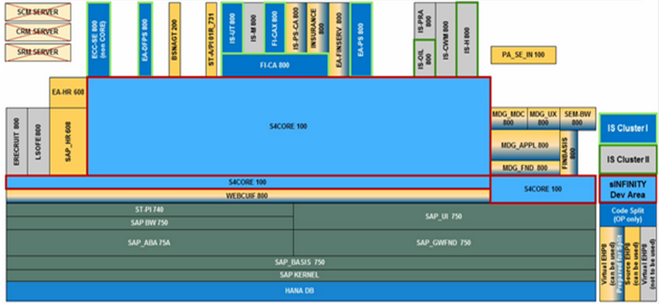SAP_S4_HANA_diagram.png