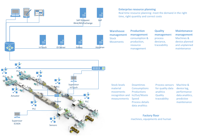 i4.0schema.png