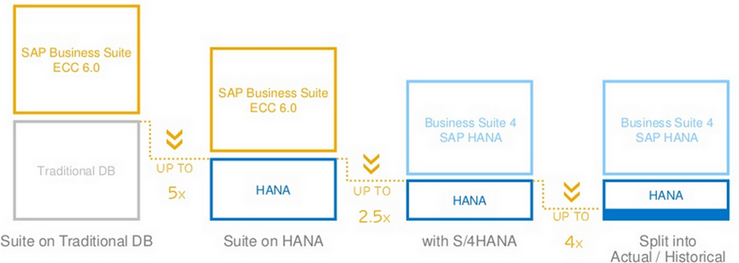 sap_bs_to_hana.png