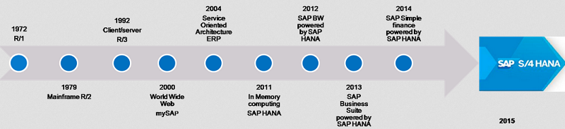 sap_hana_route.png