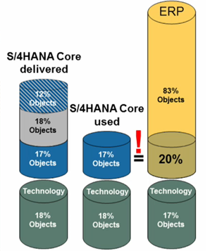 sap_objects_hana.png