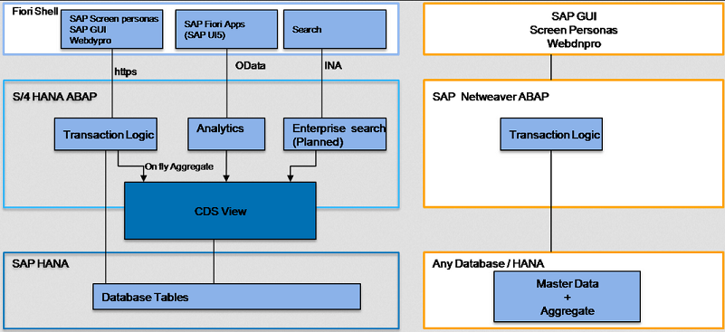 sap_old_vs_new_hana.png